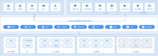 申石IAMaas统一身份认证管理系统.jpg